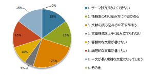 レポート201604