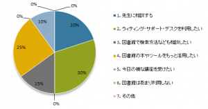 レポート201605