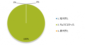 レポート201606