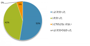 講座の内容について