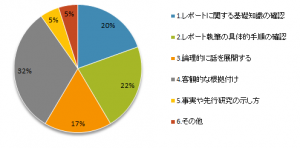 特に参考になったと思うのは、どのような点ですか？（複回答）
