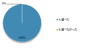 201910選書06