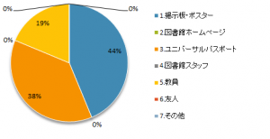 WSD2017設問01