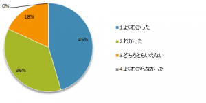 WSD2017設問02