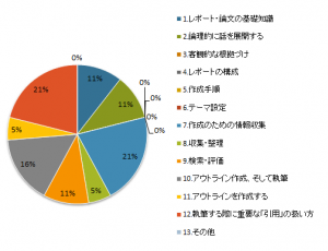WSD2017設問03