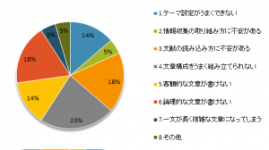 WSD2017設問04