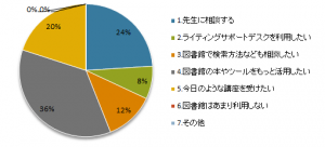 WSD2017設問05
