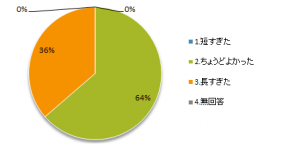 WSD2017設問06