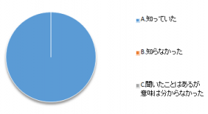 設問1