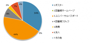 レポート書き方20181