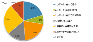レポート書き方20183