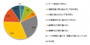 レポート書き方20184