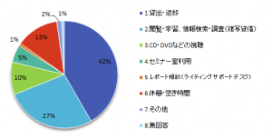 アンケート2018-2