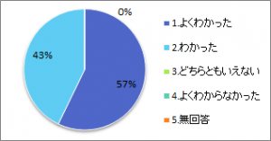 DB講習会201901