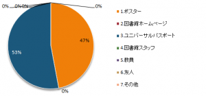 中級編アンケート201901