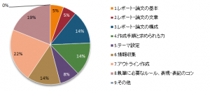中級編アンケート201903