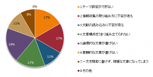 中級編アンケート201904