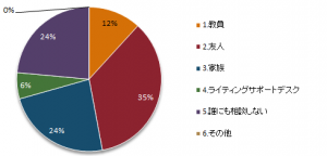 中級編アンケート201905