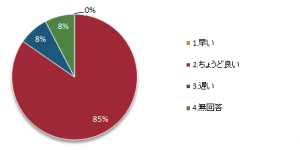 中級編アンケート201907