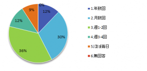利用者アンケート01