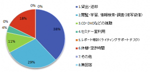 利用者アンケート02