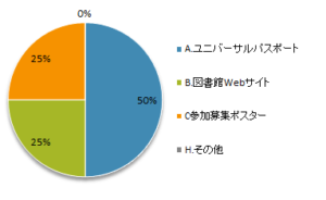 選書ツアー2020-2