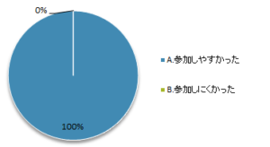 選書ツアー2020-3