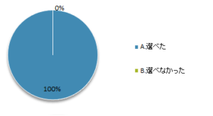 選書ツアー2020-6