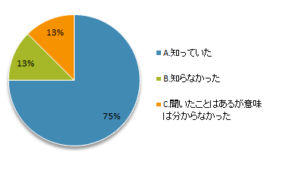 選書ツアーアンケート2020-1