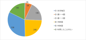 利用者アンケート202001