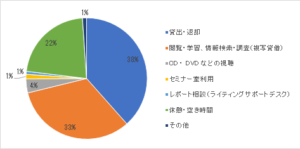 利用者アンケート202002