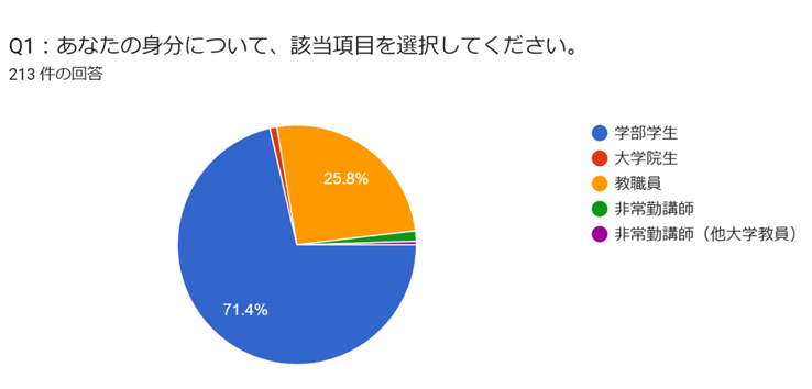 アンケート2024-1