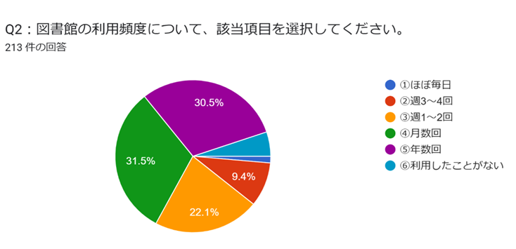 アンケート2024-2