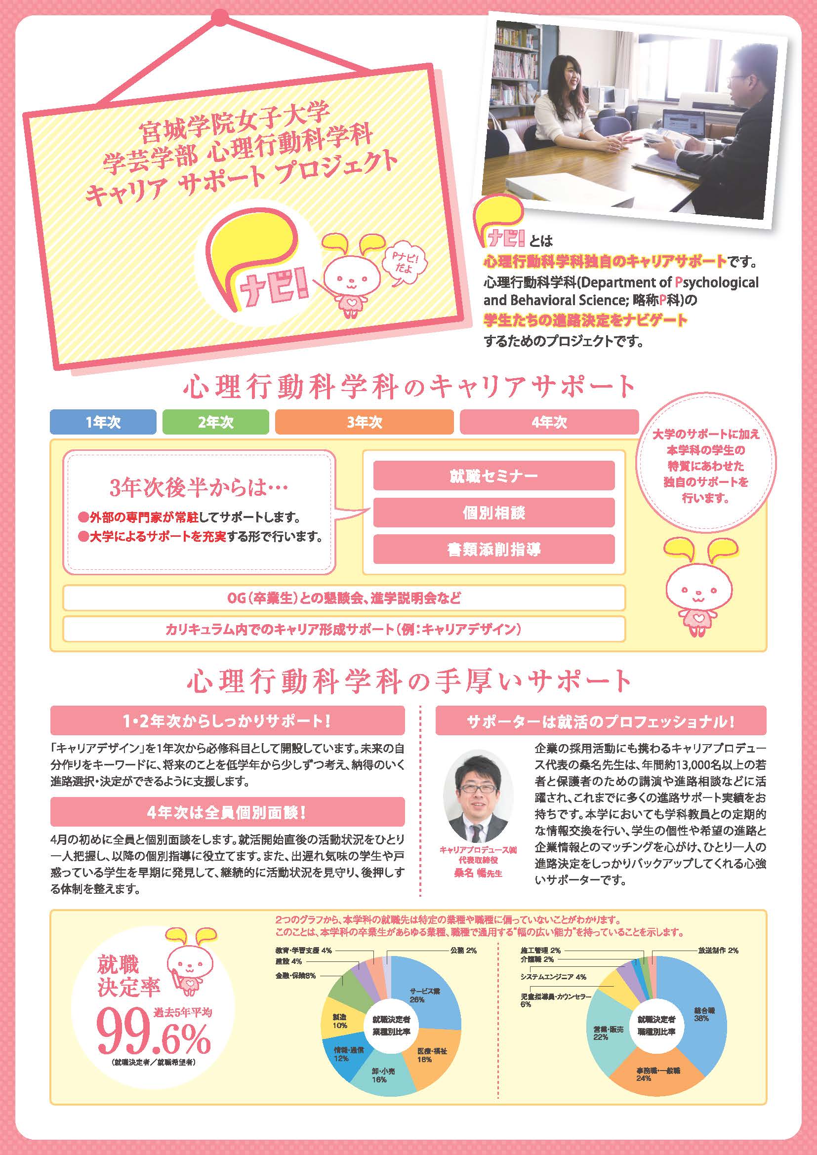 Pナビ21_表