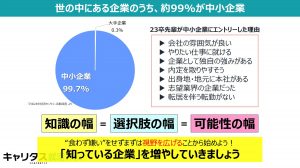 第3回 「自分がまだ知らない業界（企業）を知ろう」