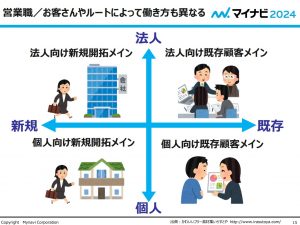 第4回 「職種」を知り仕事と役割を正しく理解しよう