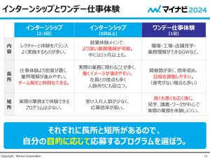 第5回 インターンシップには参加したほうがいいのか？