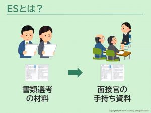 第12回 履歴書・エントリーシートの書き方