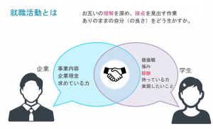 HP用PPT
