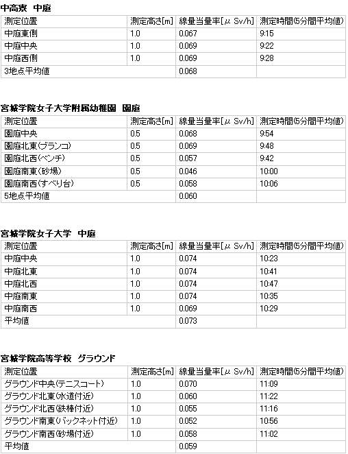 sokutei120201s