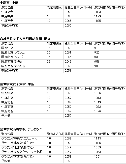 sokutei120206