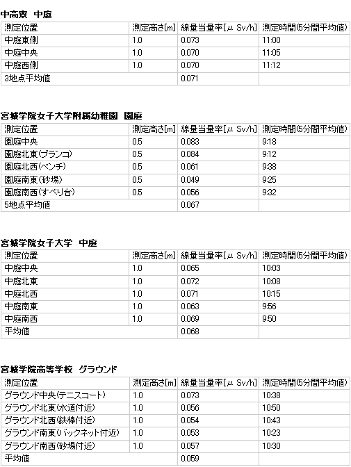 sokutei120217