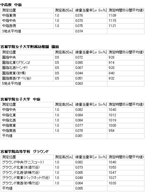 sokutei120306
