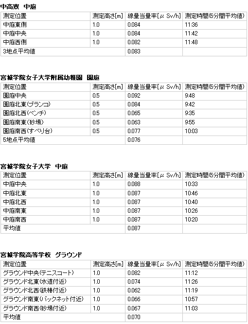 sokutei120405