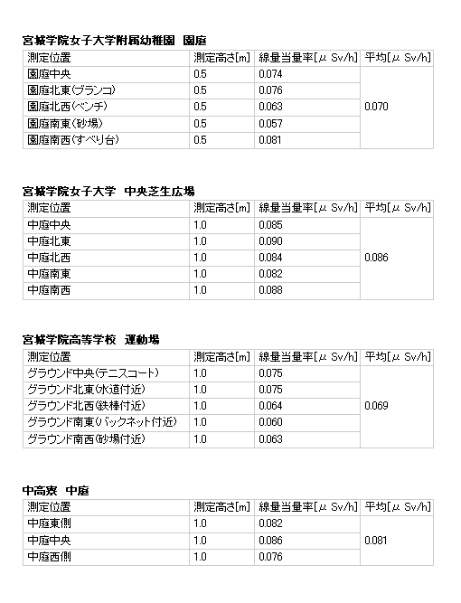 sokutei120427