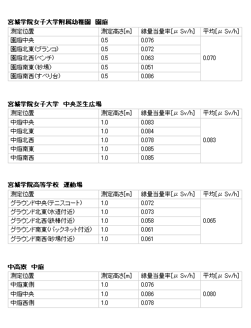 sokutei120525