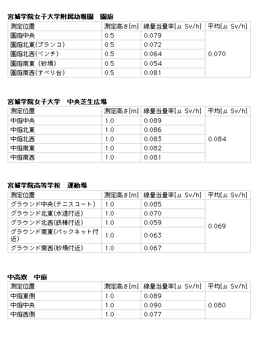 sokutei120608