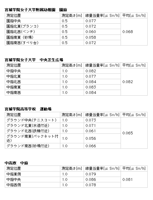 sokutei120622