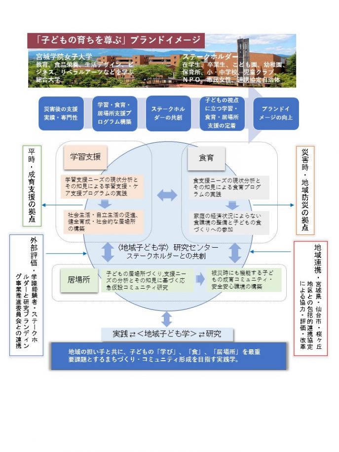 B_事業概要・イメージ図（7_5r版）